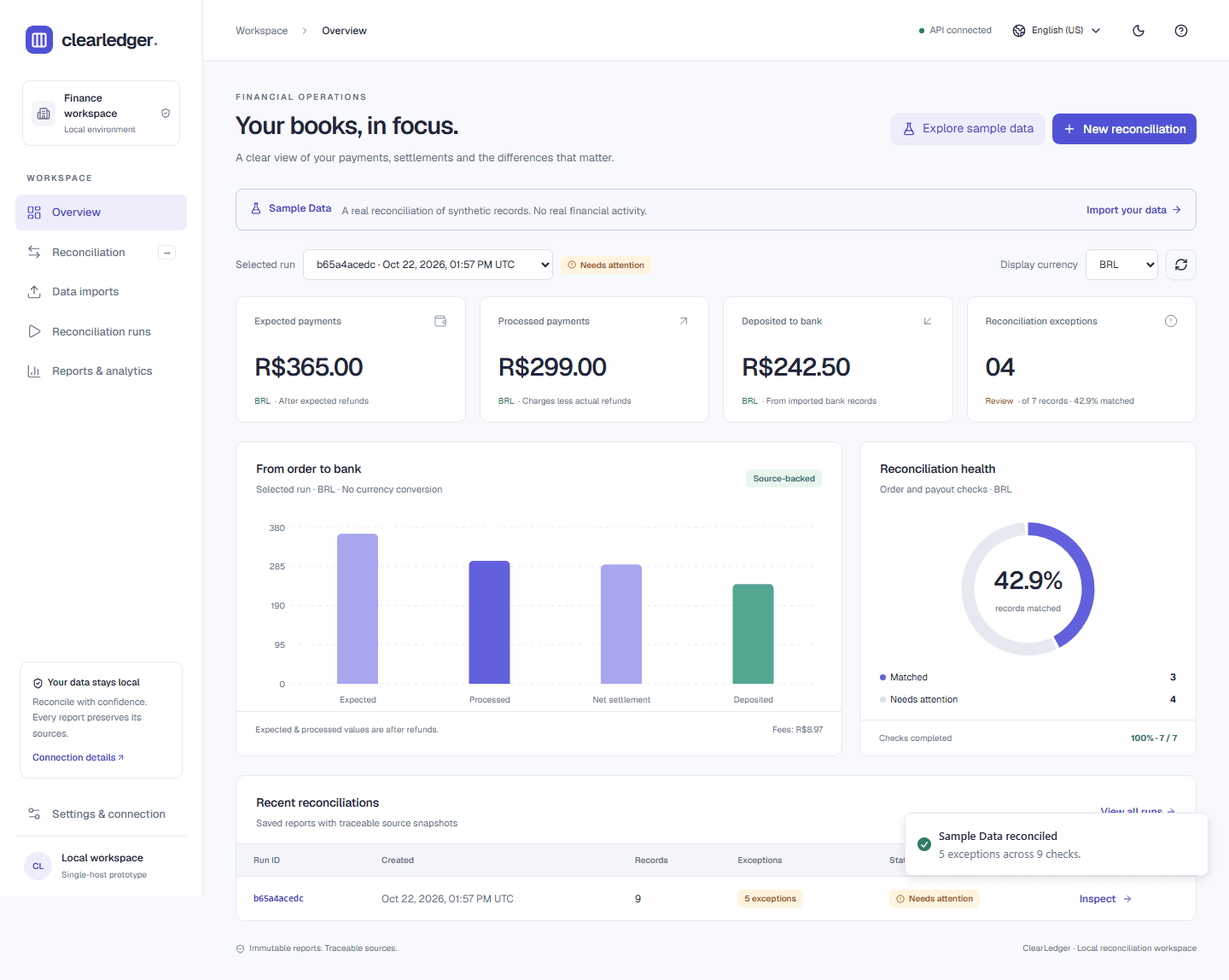 Actual ClearLedger dashboard using synthetic sample data. No real financial activity.